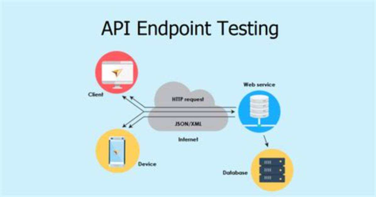 How Do I Find My Api Endpoint