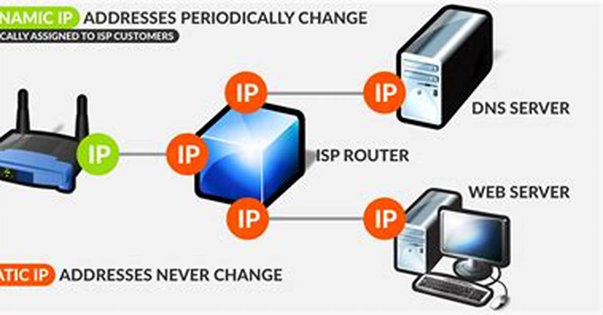 How Do I Find My Dynamic Ip Address Windows 10?