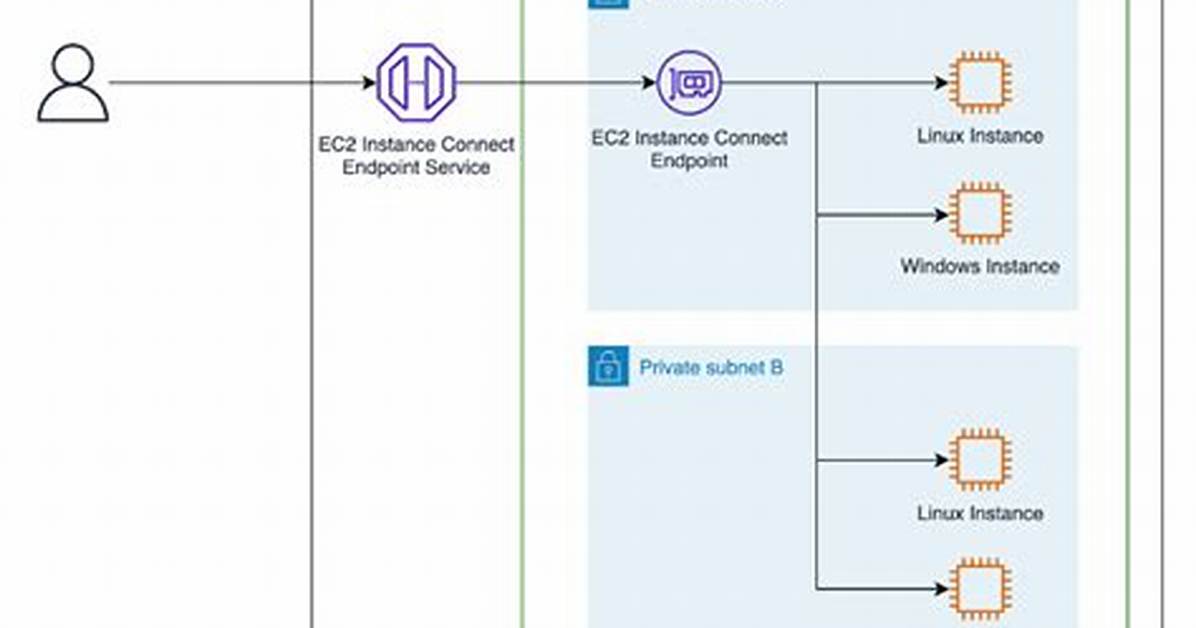 How Do I Find My Ec2 Operating System?