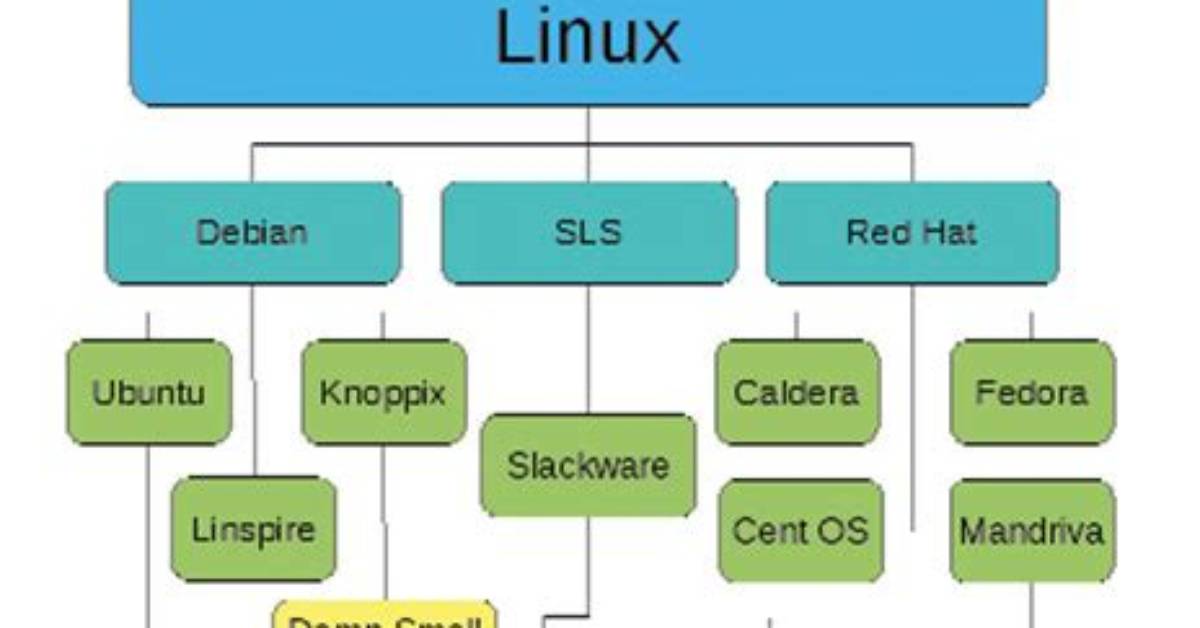 How Do I Find My Linux Operating System Version?