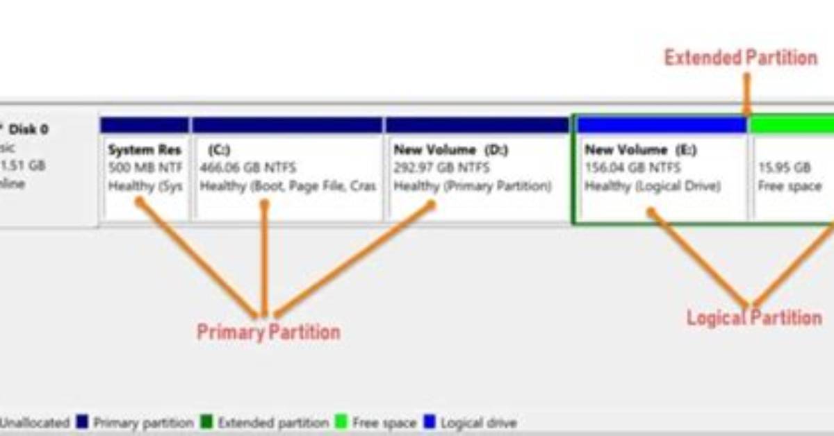 How Do I Find My Linux Partition in Windows 10?