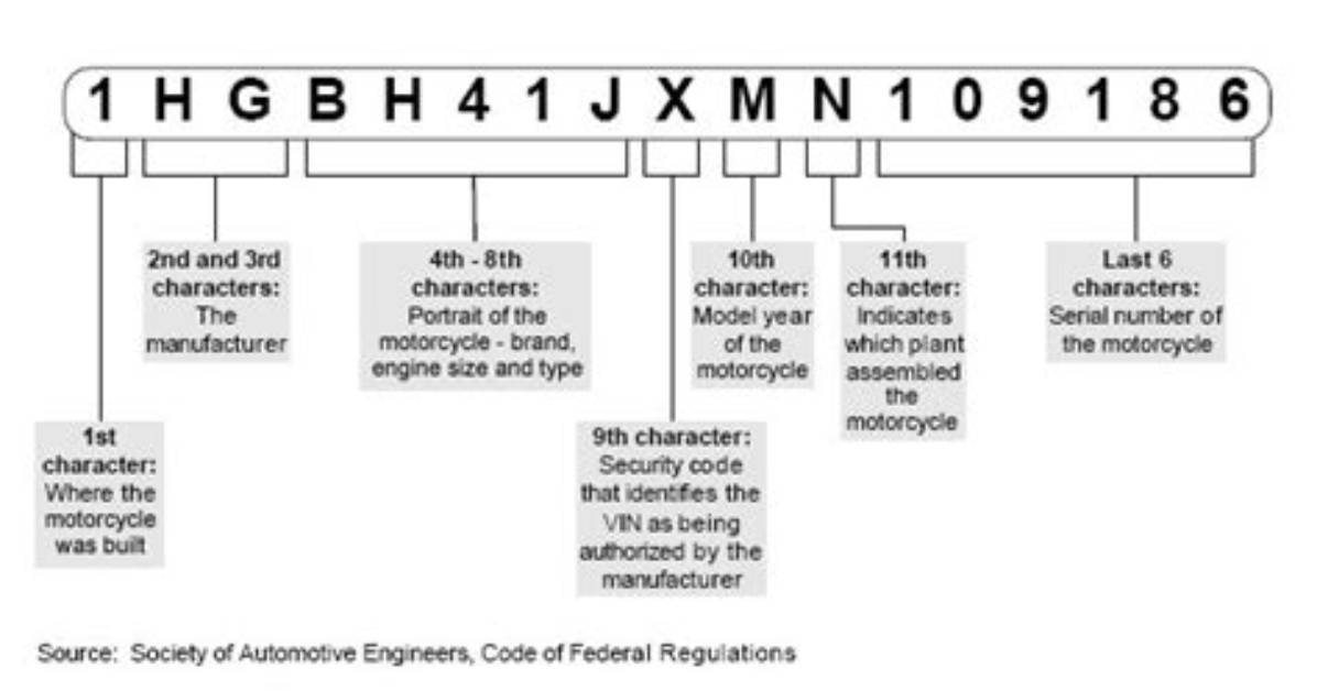 How Do I Find My Motorcycle Engine Number