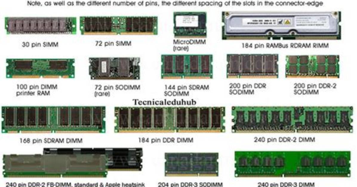 How Do I Find My Ram Type Windows 7?