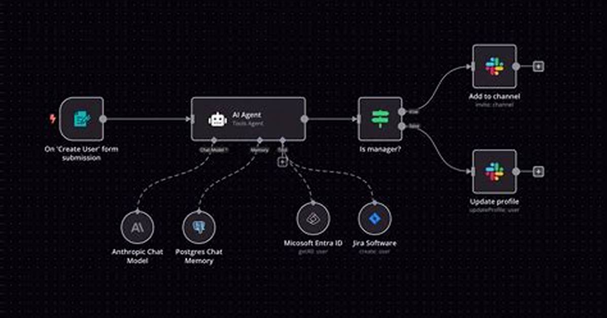 How Do I Find My Slack Webhook Url