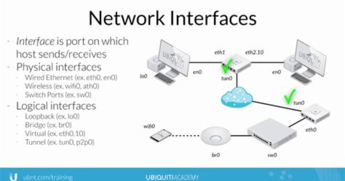 How Do I Find Network Interfaces in Linux?