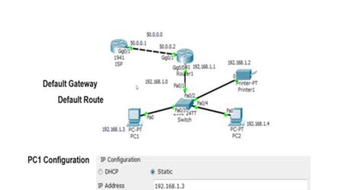 How Do I Find the Default Route and Routing Table in Linux?