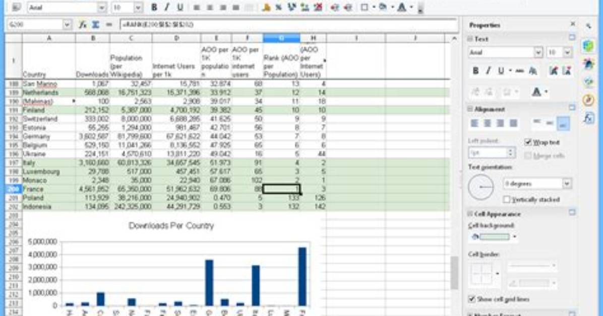 How Do I Format in Openoffice Calc?