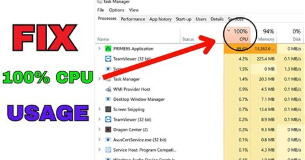 How Do I Get 100 Cpu Usage on Linux?