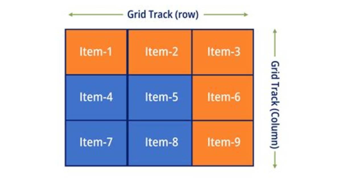 How Do I Get a Grid Table 4 in Word