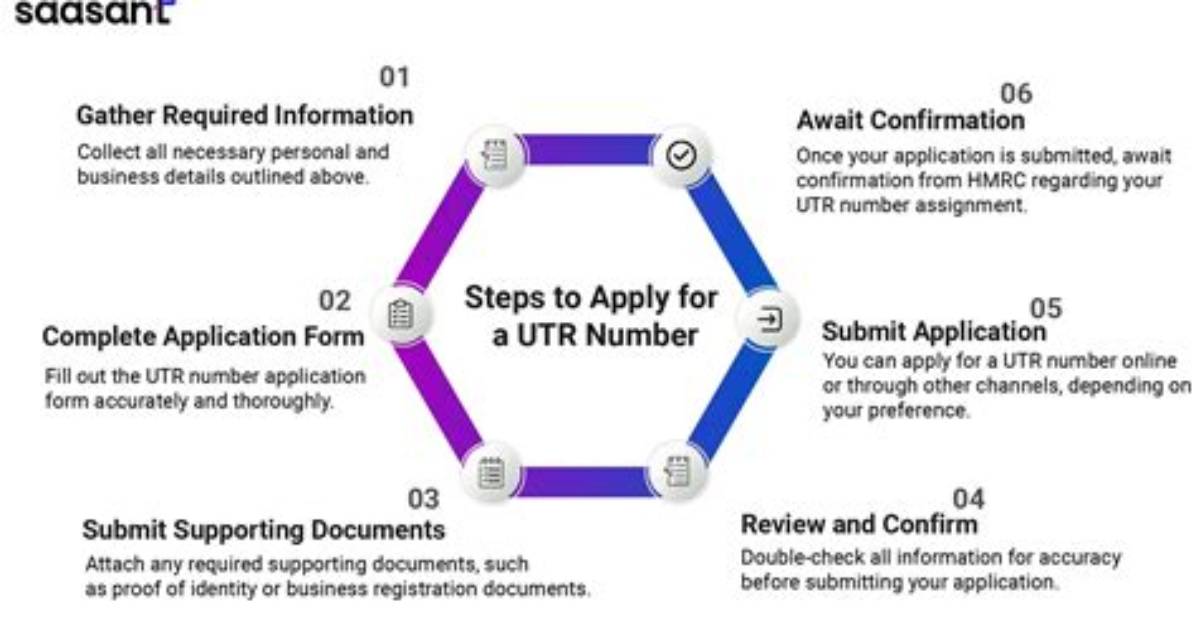 How Do I Get a Utr from Hmrc?