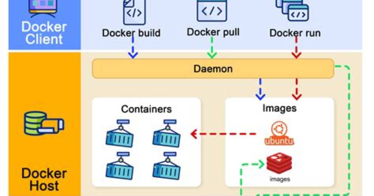 How Do I Get Docker on My Mac?