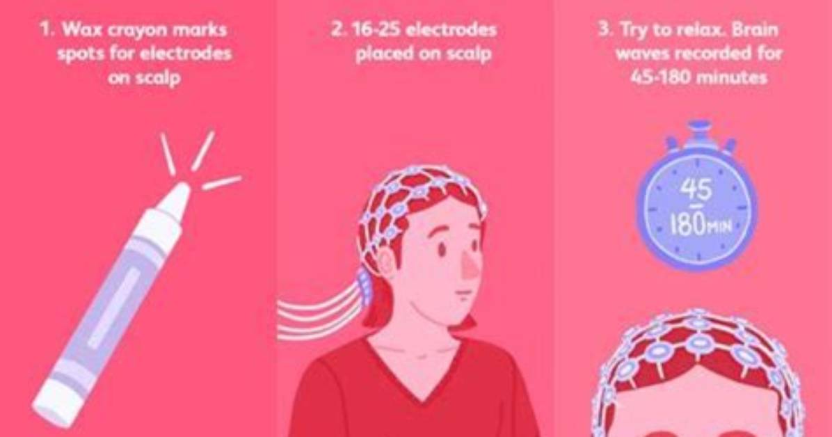 How Do I Get Eeg Certified