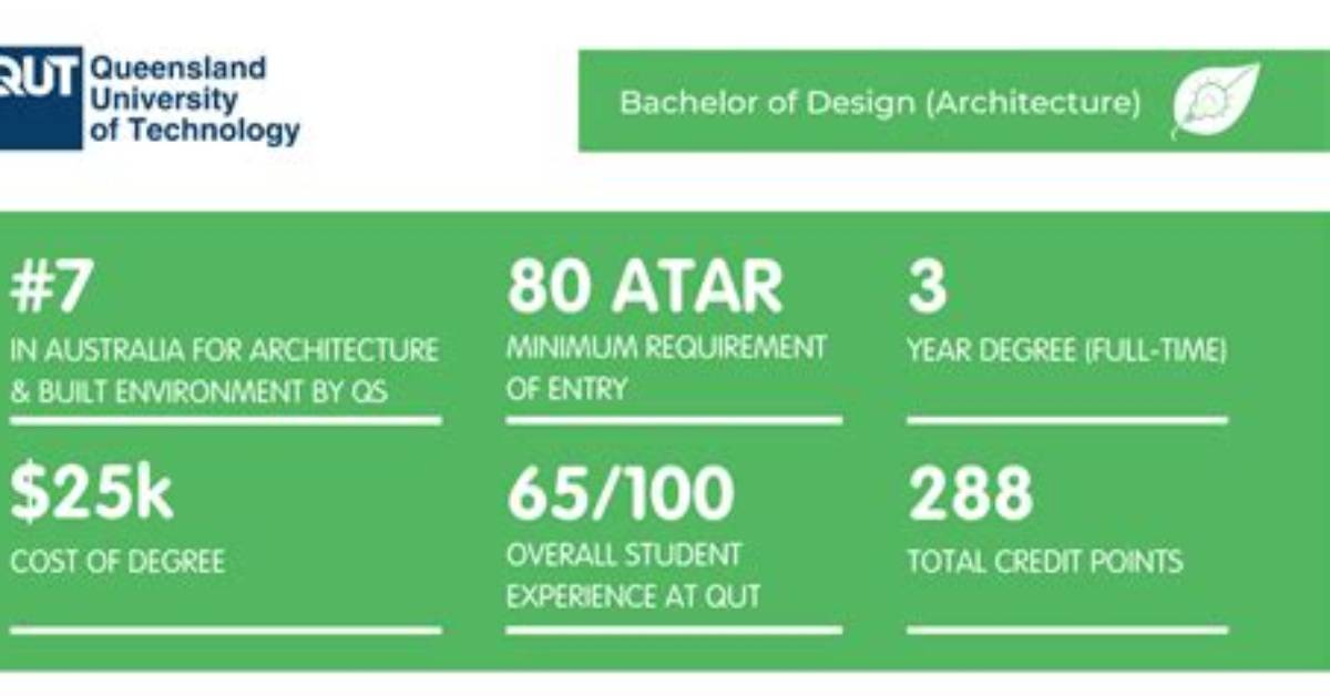 How Do I Get into Qut?