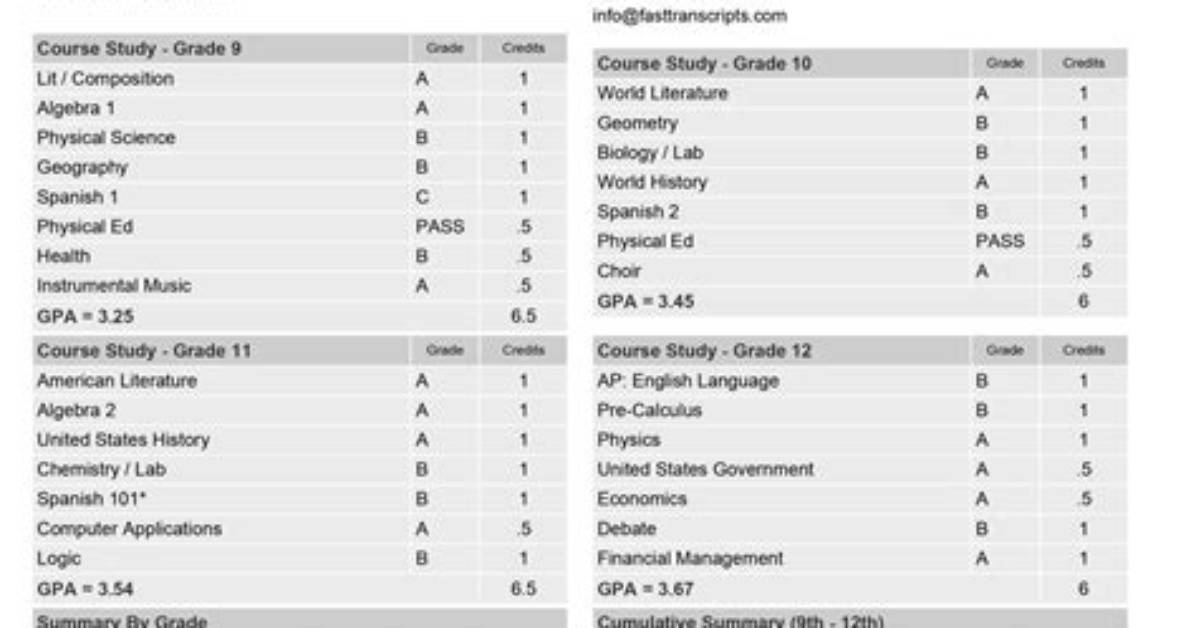 How Do I Get My Transcripts from Illinois State University
