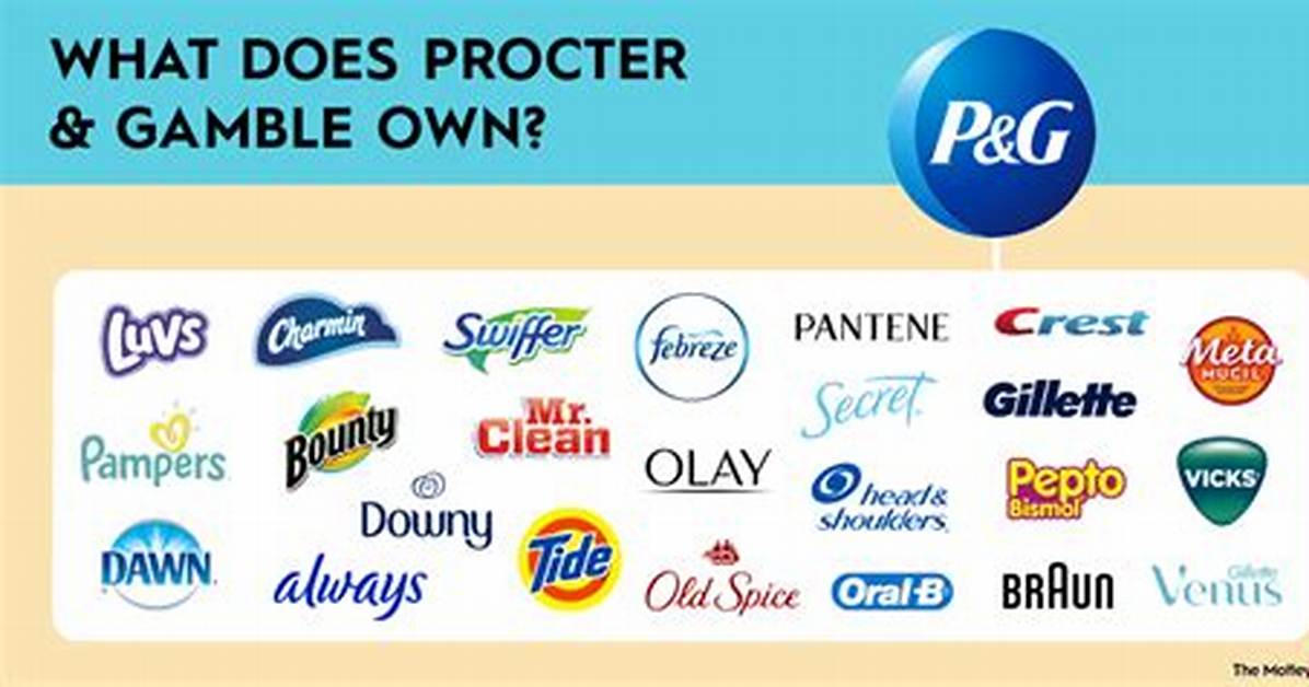 How Do I Get Proctor and Gamble Coupons?