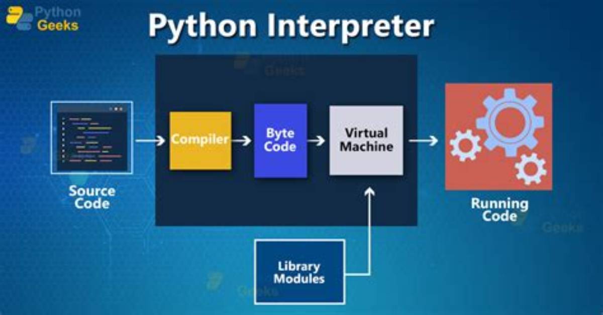 How Do I Get the Python Interpreter