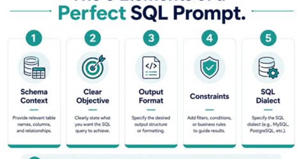 How Do I Get the Sql Prompt in Linux?