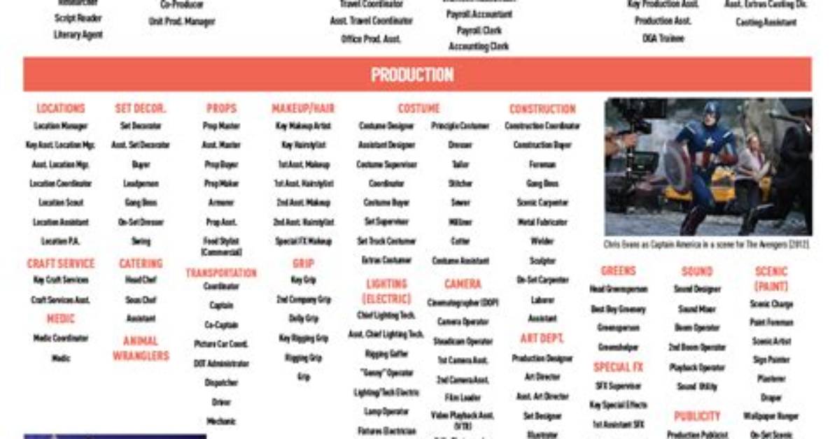How Do I Get Tv Production Experience