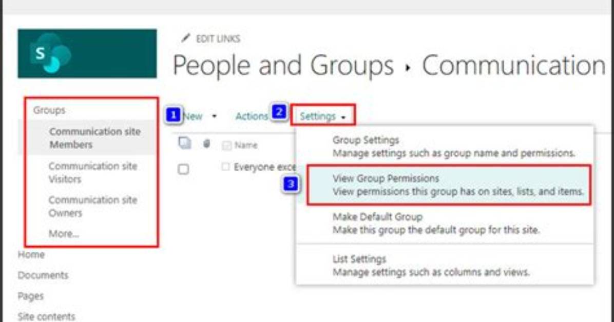 How Do I Give Permission to Groups in Linux?