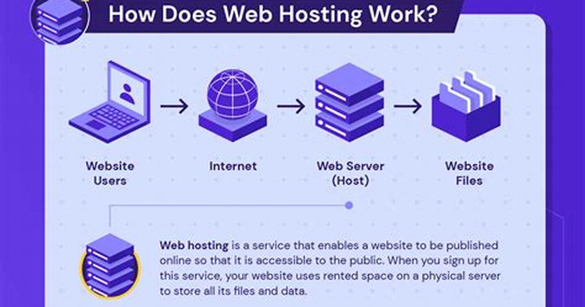 How Do I Host a Website on Amazon?