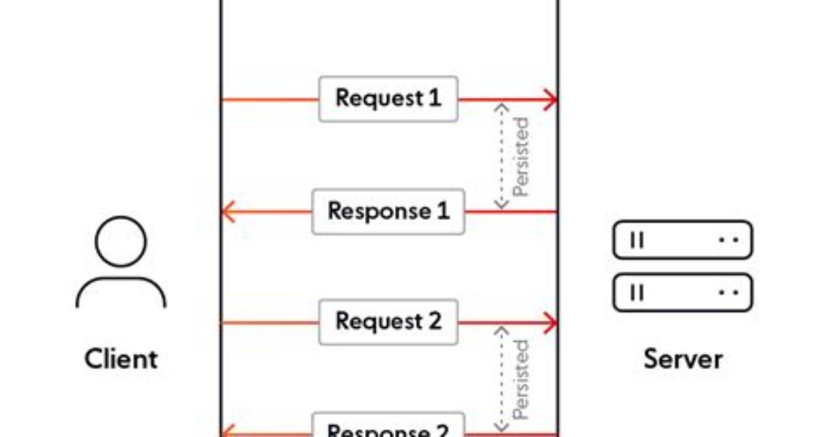 How Do I Implement Basic "Long Polling"?