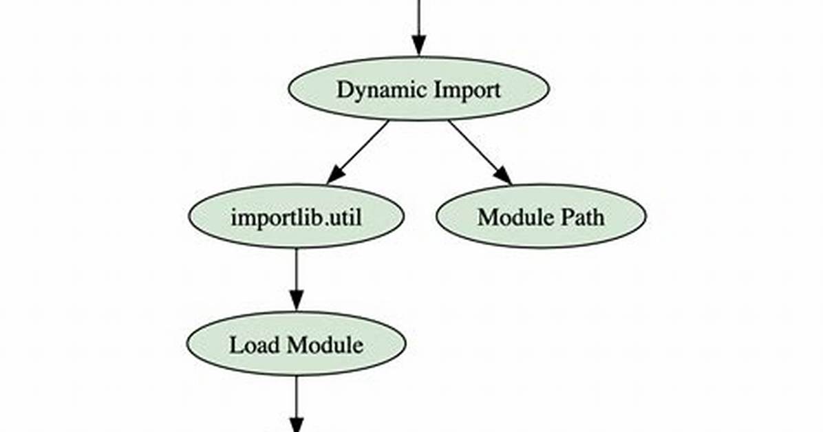How Do I Import a Module Given the Full Path?