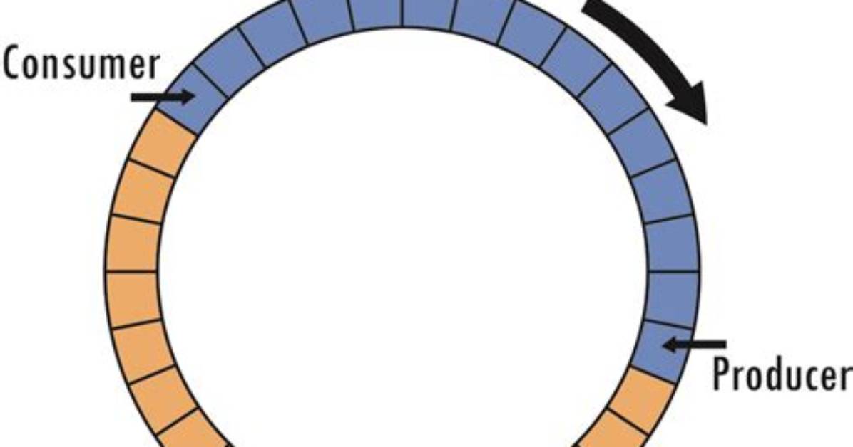 How Do I Increase the Ring Buffer Size in Linux?