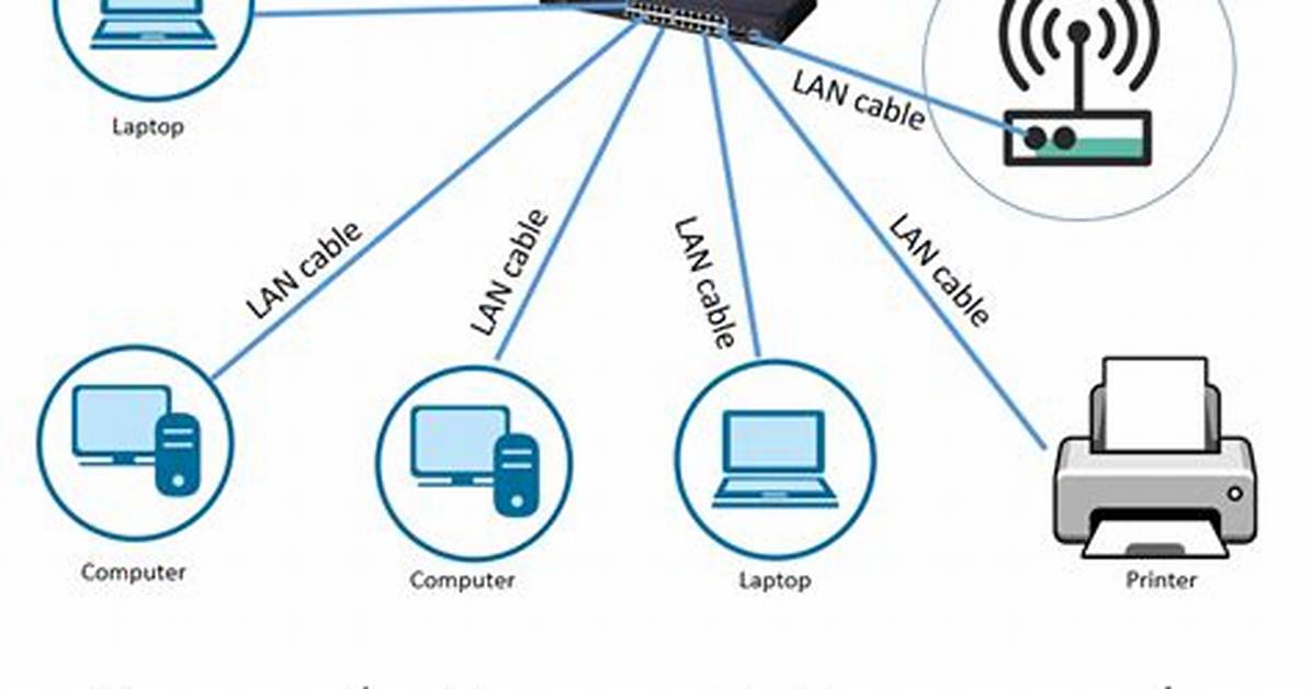 How Do I Install Local Area Connection Drivers Windows 7?