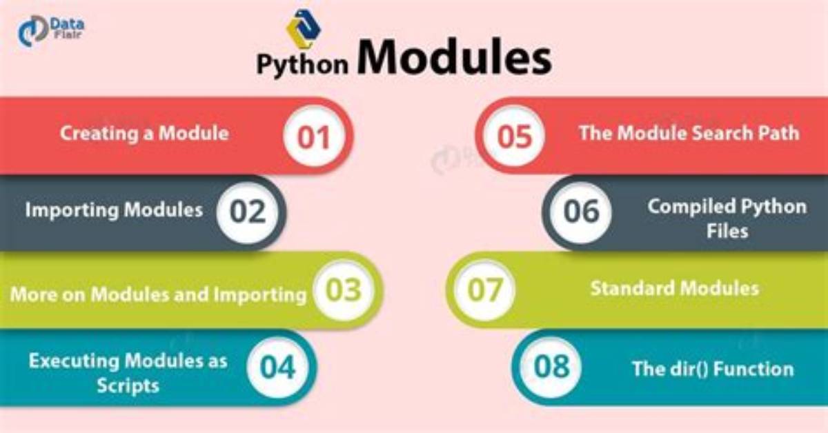 How Do I Install Python Modules in Kali Linux?