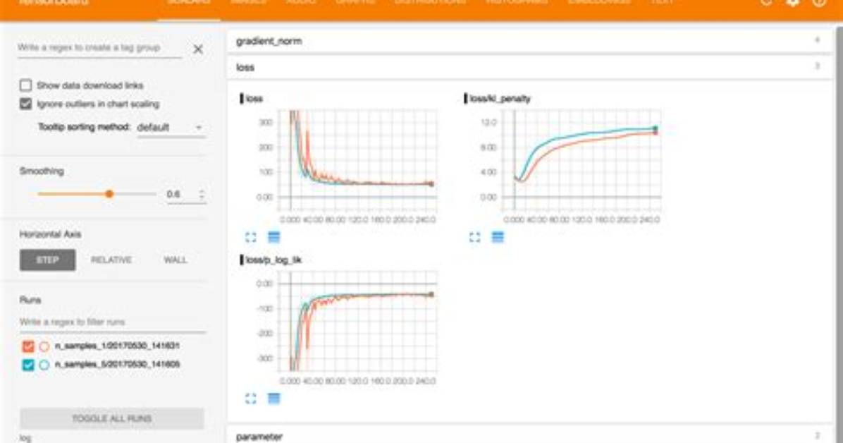 How Do I Install Tensorflow's Tensorboard?