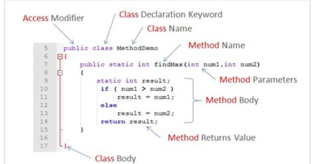How Do I Invoke a Java Method When Given the Method Name as a String?
