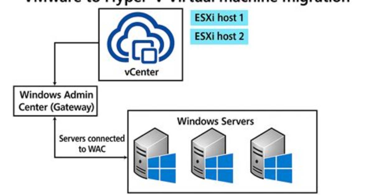 How Do I Join a Vm to a Domain in Linux?