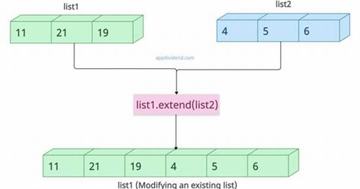 How Do I Join Two Lists in Java?