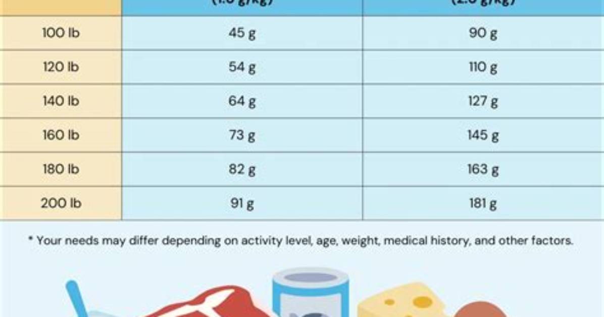 How Do I Know How Much Weight My Deck Can Hold?