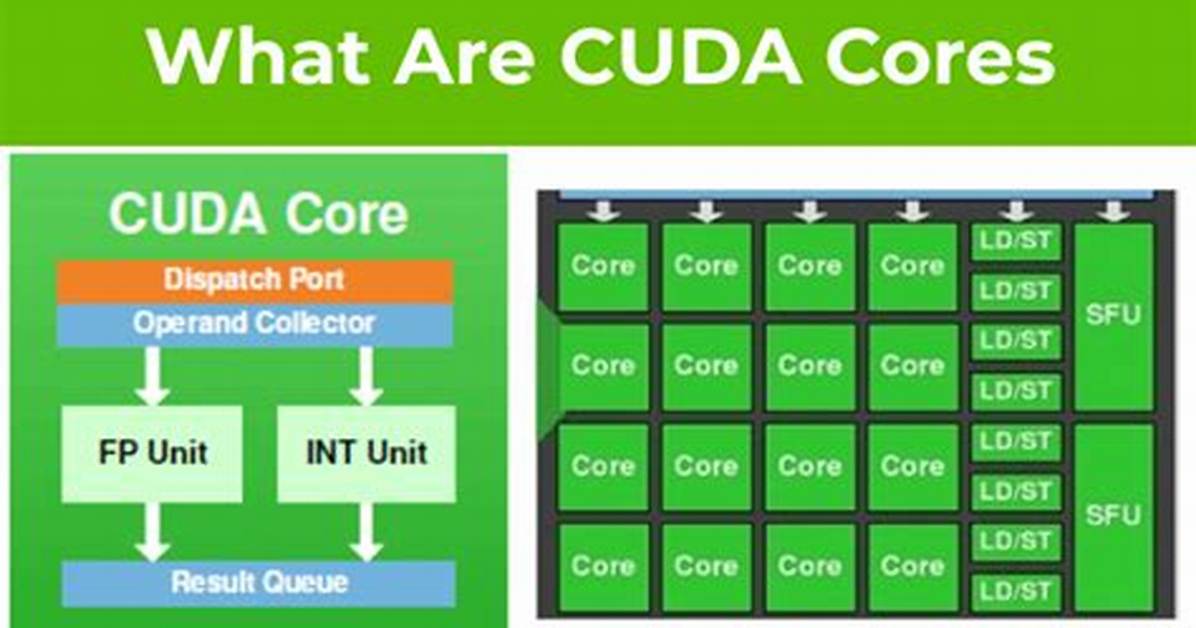 How Do I Know If Cuda Is Installed on Ubuntu?
