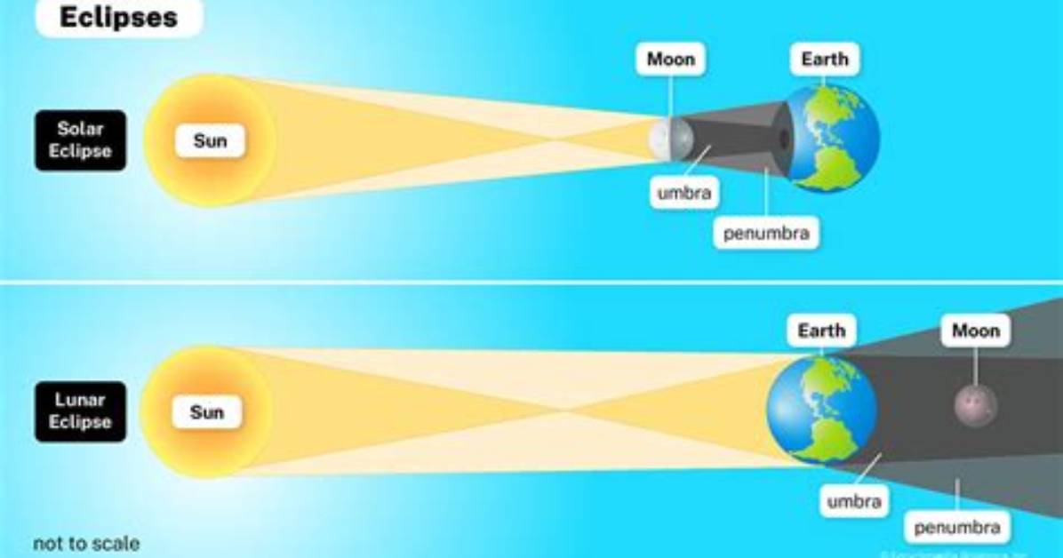 How Do I Know If Eclipse Is Installed Linux?