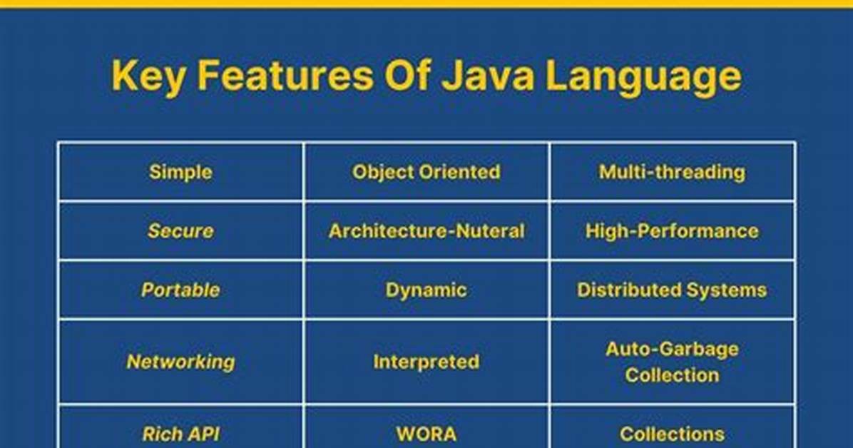 How Do I Know If Java Is Installed on Ubuntu?
