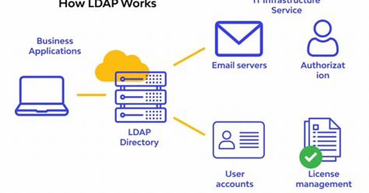 How Do I Know If Ldap Is Configured in Linux?