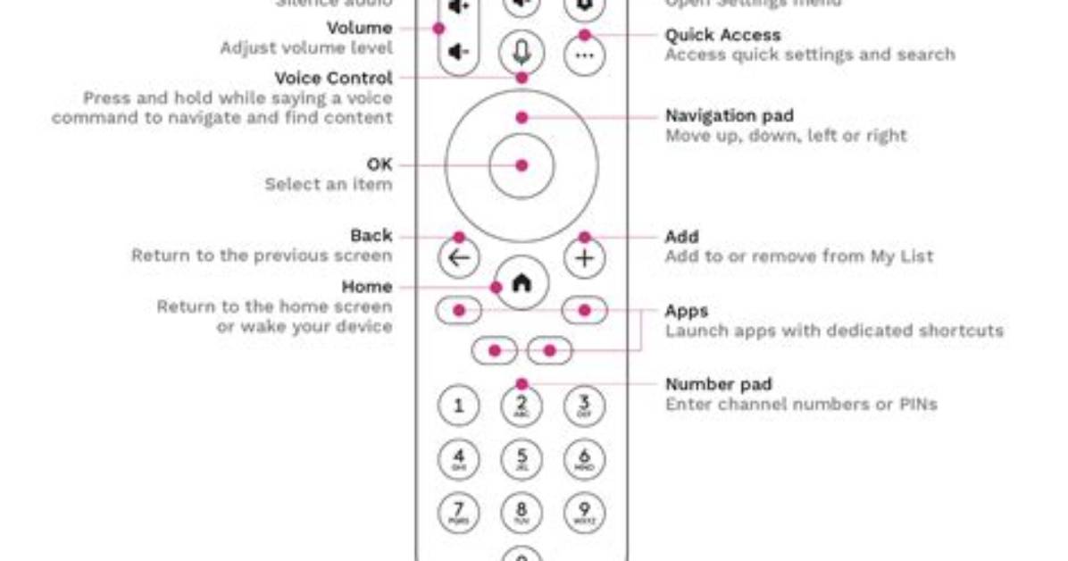 How Do I Know If My Remote Administration Is Enabled?