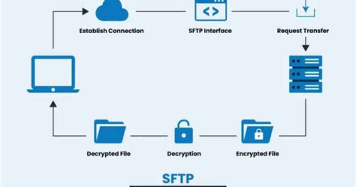 How Do I Know If Sftp Is Installed on Linux?