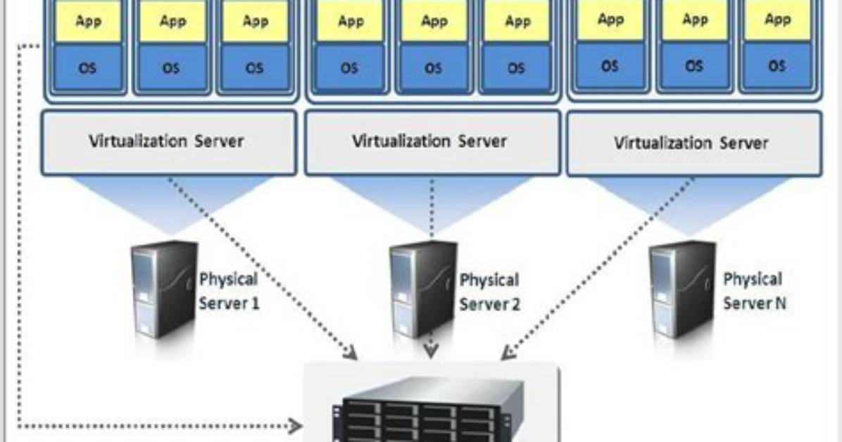 How Do I Know If Virtualization Is Enabled Linux?