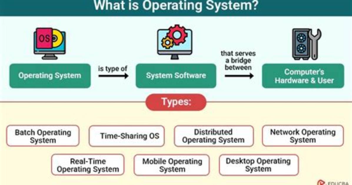 How Do I Know What My Operating System Is?