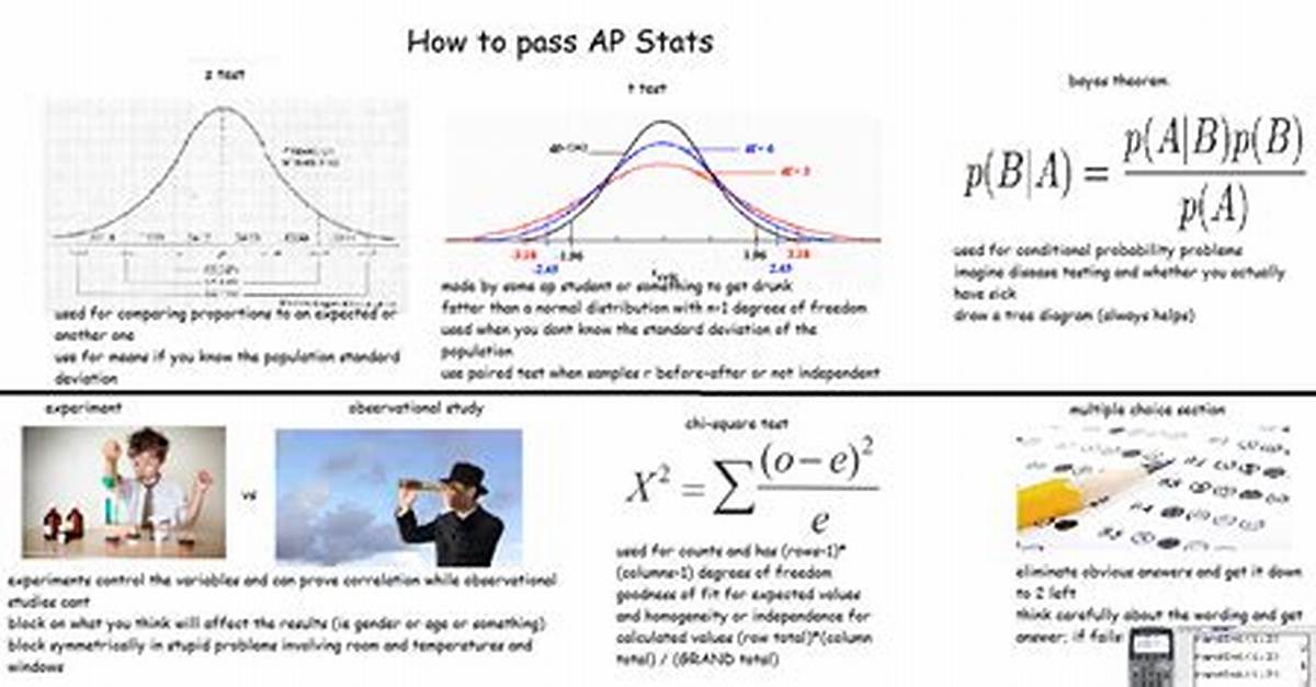 How Do I Learn Ap Stats?