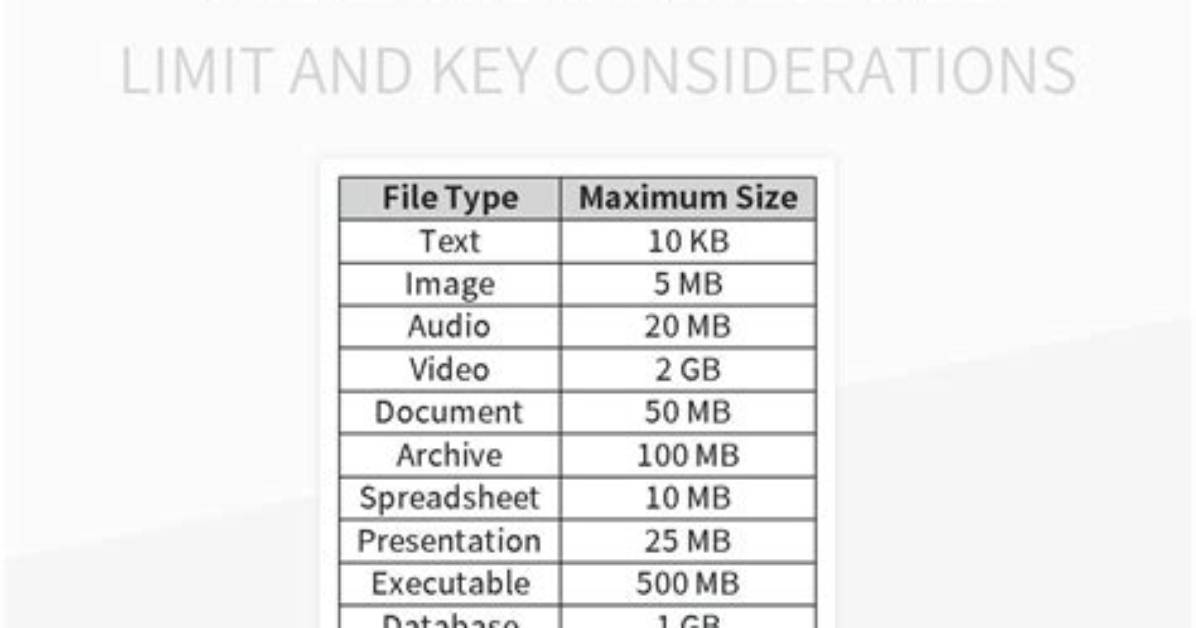 How Do I Limit the File Size in Linux?