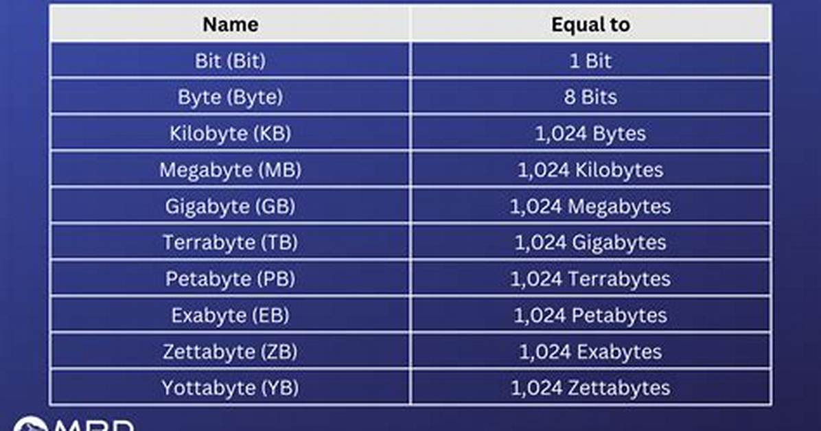 How Do I List Nonzero Bytes in Unix?