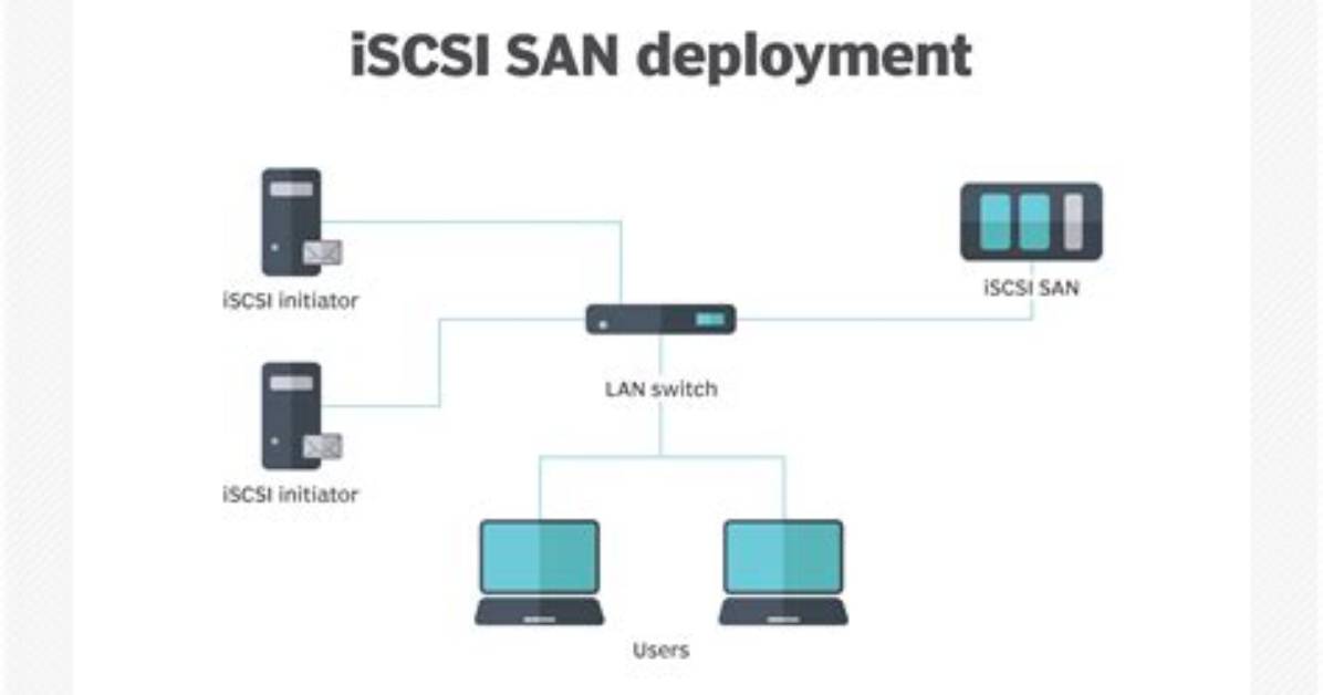 How Do I Log into iSCSI Target in Linux?