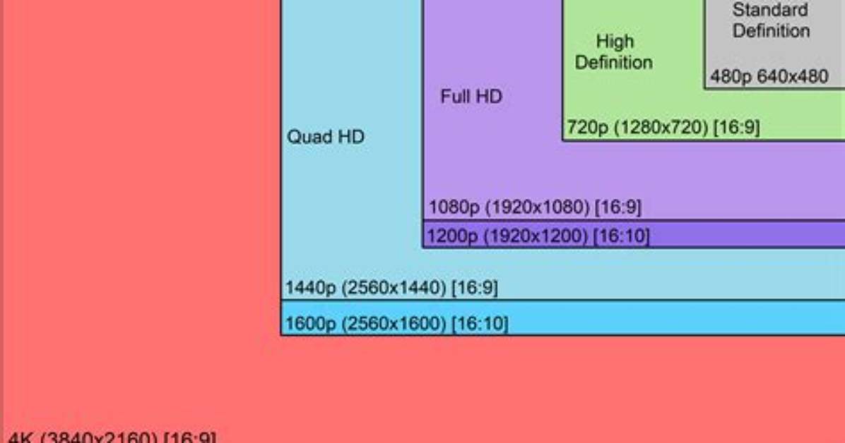 How Do I Make 1920X1080 Screen Resolution Permanent? Lubuntu 20.04 Virtualbox Windows Host