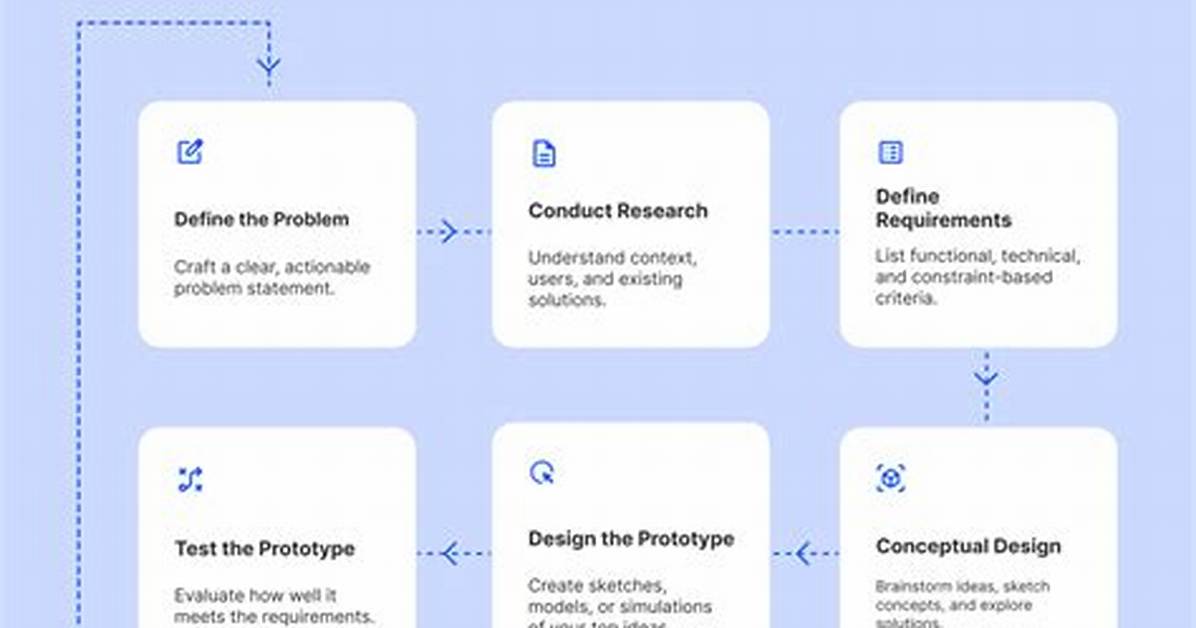 How Do I Make a Background Process Foreground in Linux?