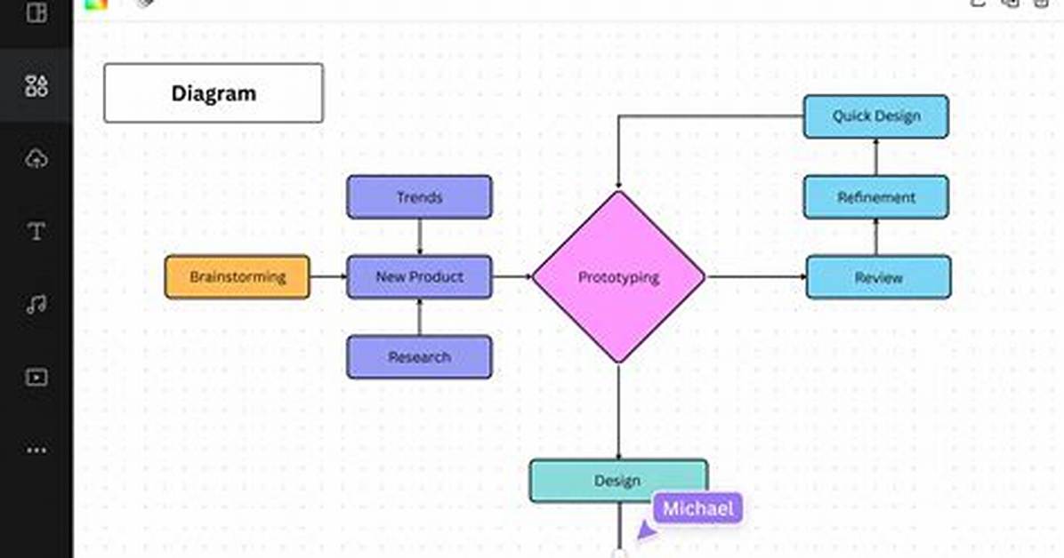 How Do I Make a Diagram in Photoshop?