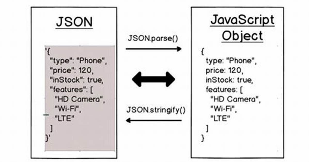 How Do I Make a Json Object with Multiple Arrays?